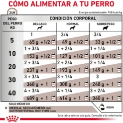 Royal Canin Gastrointestinal High Fibre Paté Lata para perros