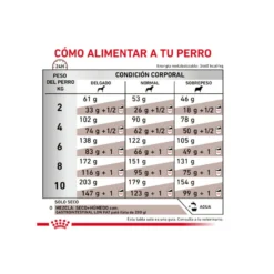 Royal Canin GastroIntestinal Low Fat pienso para perros pequeños