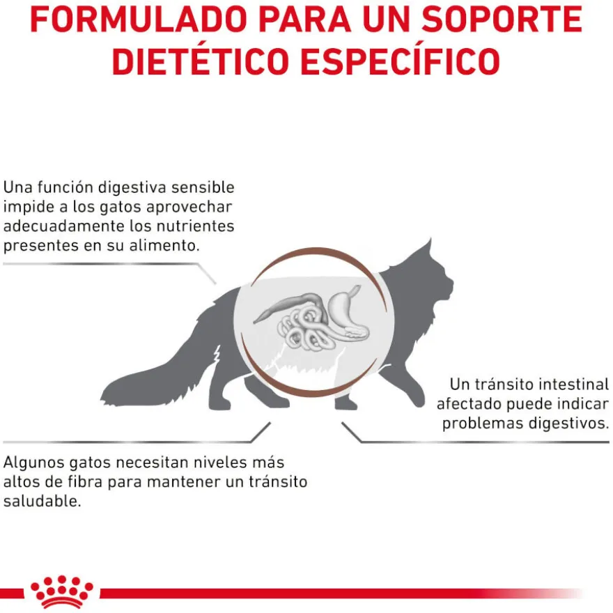 Royal Canin Gastrointestinal Fibre Response Láminas en Salsa Sobre para gatos