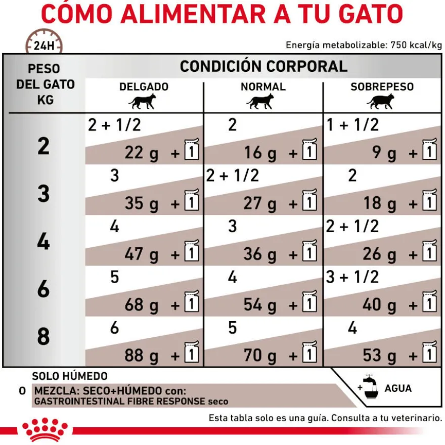 Royal Canin Gastrointestinal Fibre Response Láminas en Salsa Sobre para gatos