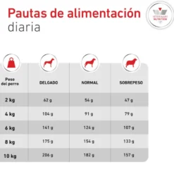 Royal Canin Glycobalance Pienso para perros pequeños