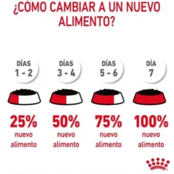 Royal Canin Hairball sobre en salsa para gatos
