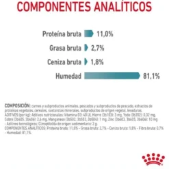 Royal Canin Hairball sobre en salsa para gatos