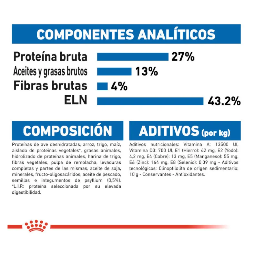 Royal Canin Home Life Indoor 27 pienso para gatos