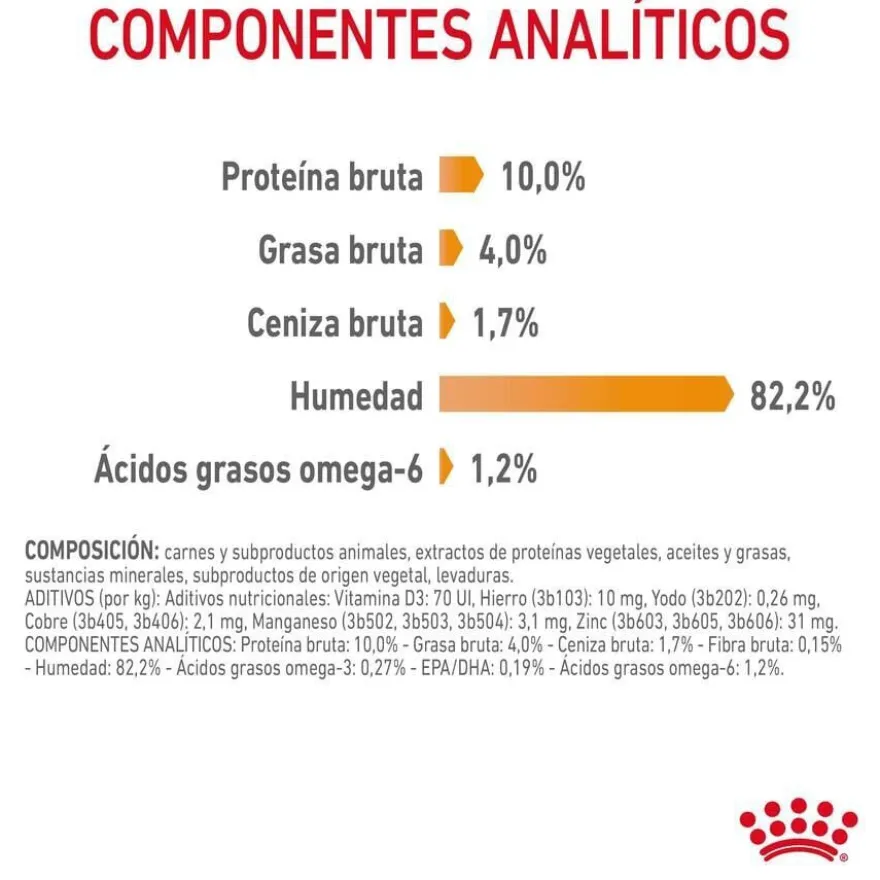 Royal Canin Intense Beauty gelatina sobre para gatos