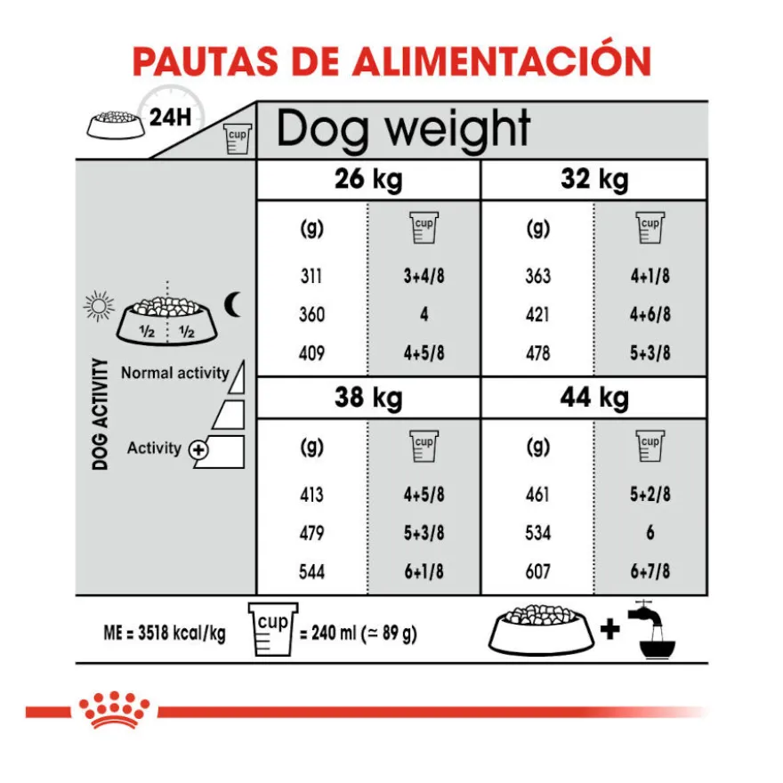 Royal Canin Joint Care Maxi pienso para perros