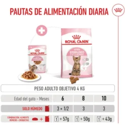 Royal Canin Kitten Sterilised salsa sobre para gatos