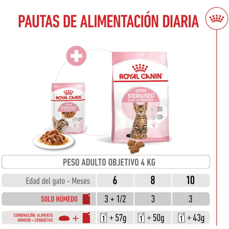 Royal Canin Kitten Sterilised salsa sobre para gatos