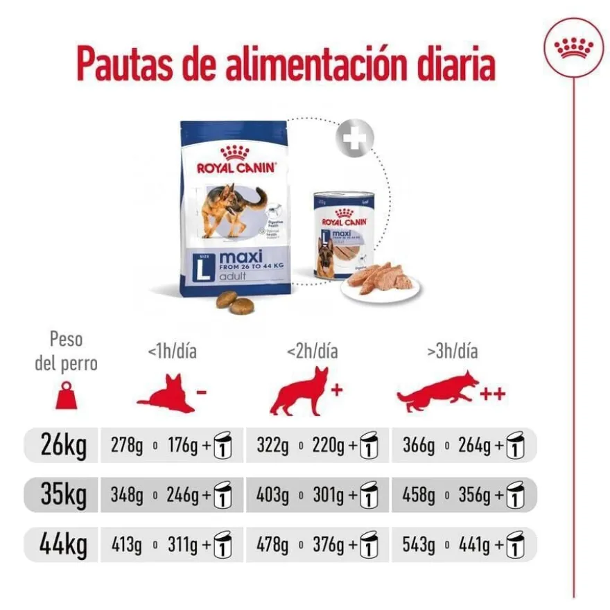 Royal Canin Maxi Adult pienso para perros
