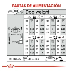 Royal Canin Medium Light Weight Care pienso para perros