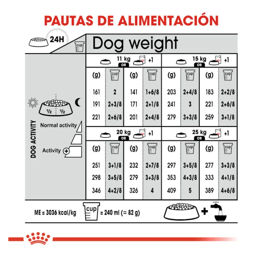 Royal Canin Medium Light Weight Care pienso para perros