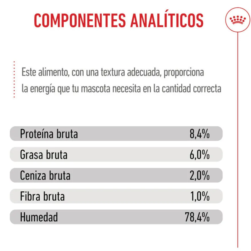 Royal Canin Medium Puppy Sobres para perros