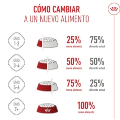Royal Canin Mini Puppy pienso para perros