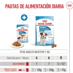 Royal Canin Mini Puppy sobre en salsa