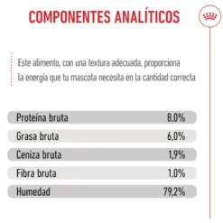 Royal Canin Mini Puppy sobre en salsa