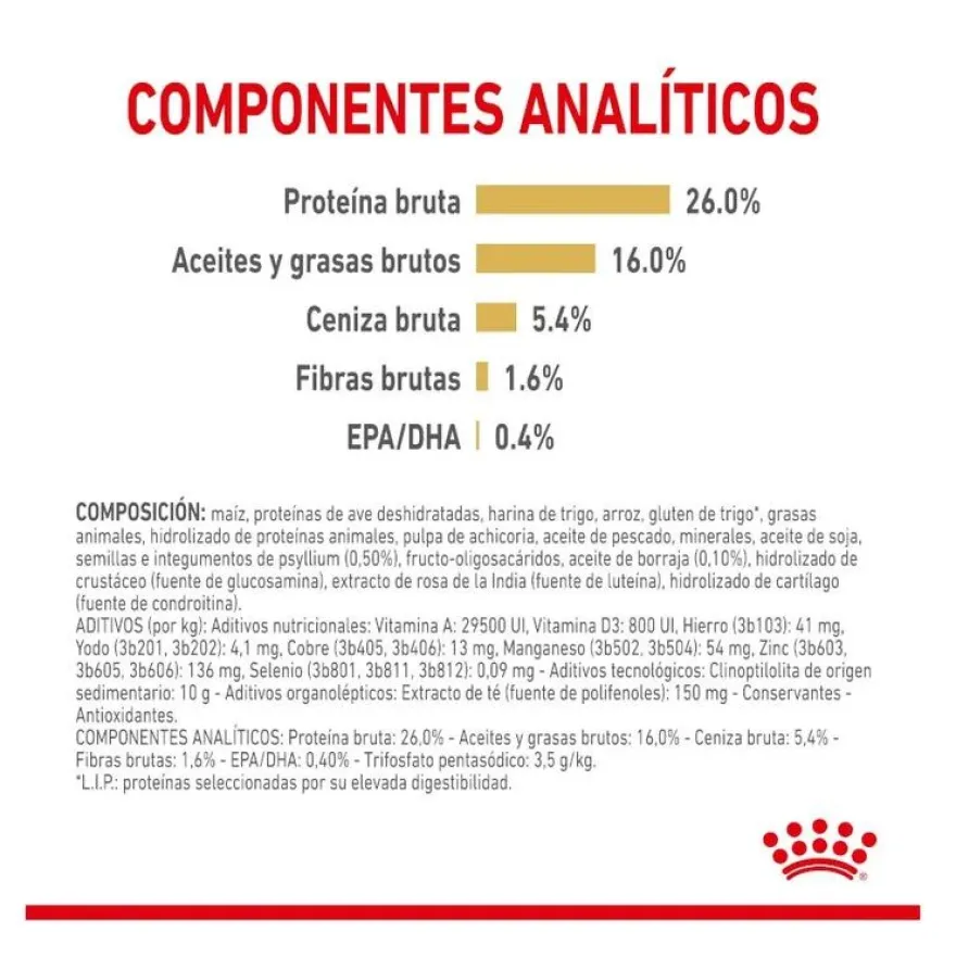 Royal Canin Pomeranian Adult pienso para perros