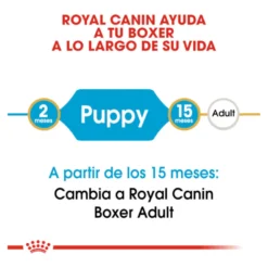 Royal Canin Puppy Boxer pienso para perros