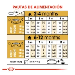 Royal Canin Puppy Bulldog pienso para perros