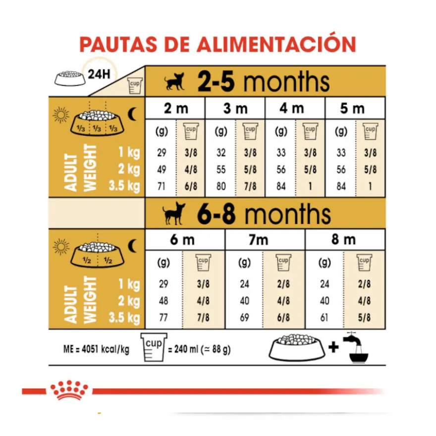 Royal Canin Puppy Chihuahua pienso para perros