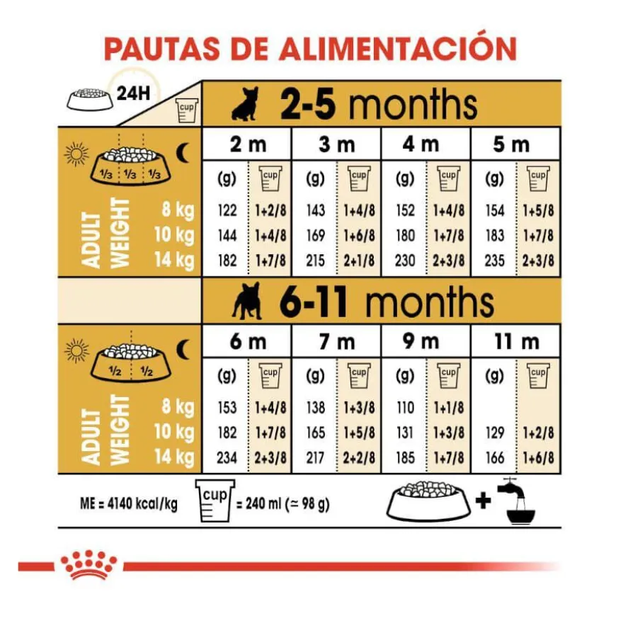 Royal Canin Puppy French Bulldog pienso para perros