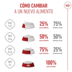 Royal Canin Puppy Giant pienso para perros