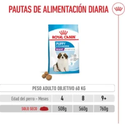 Royal Canin Puppy Giant pienso para perros
