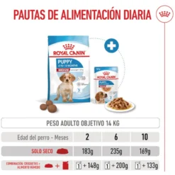 Royal Canin Puppy Medium pienso para perros