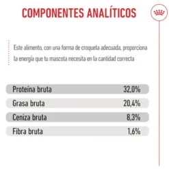 Royal Canin Puppy Medium pienso para perros