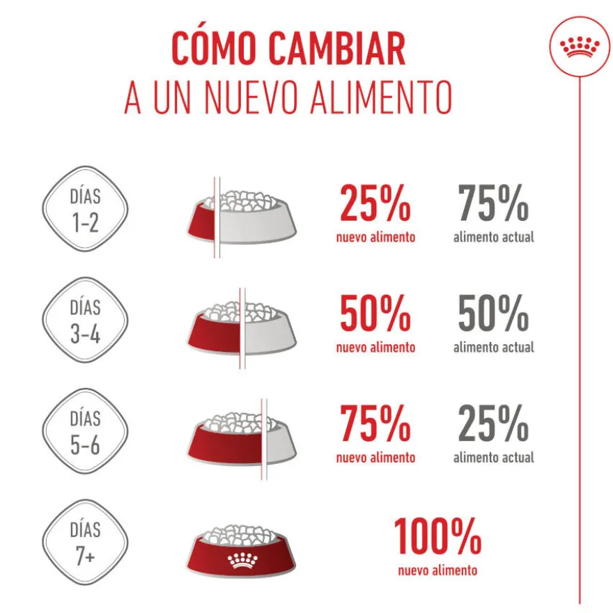 Royal Canin Puppy Medium pienso para perros