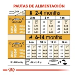 Royal Canin Puppy Pastor Alemán pienso para perros