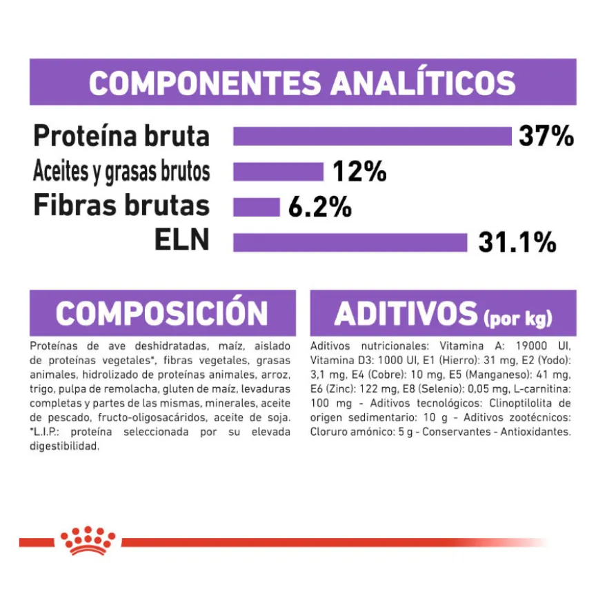 Royal Canin Regular Sterilised 37 pienso para gatos