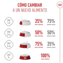Royal Canin Starter Puppy Giant Pienso para perros