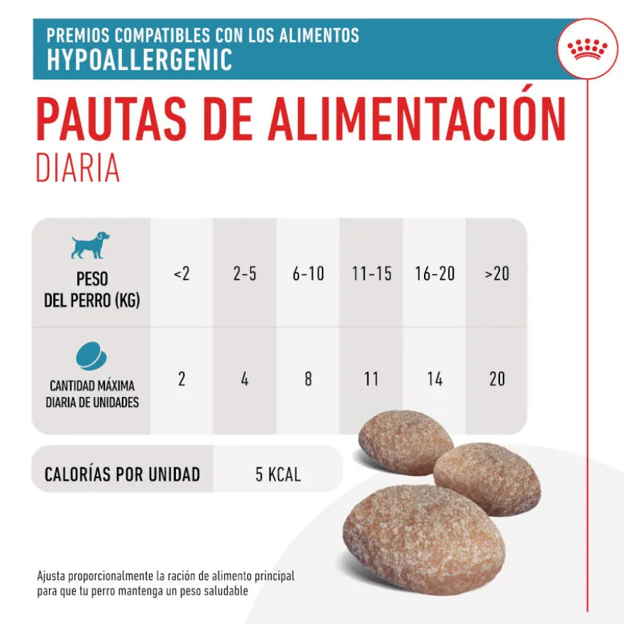 Royal Canin Treats Hypoallergenic Snacks para perros