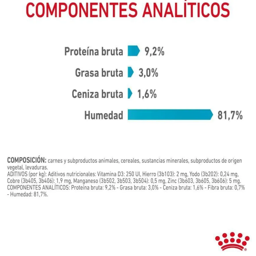 Royal Canin Urinary Sobre en Salsa para gatos