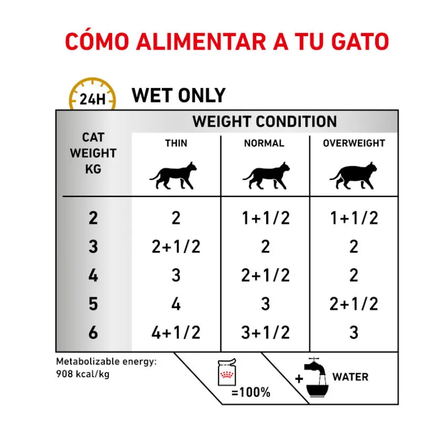 Royal Canin Veterinary Diet Urinary S/O sobres para gato