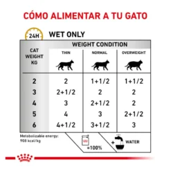 Royal Canin Veterinary Diet Urinary S/O sobres para gato