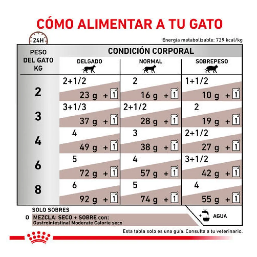 Royal Canin Veterinary Gastrointestinal Moderate Calorie sobre para gatos
