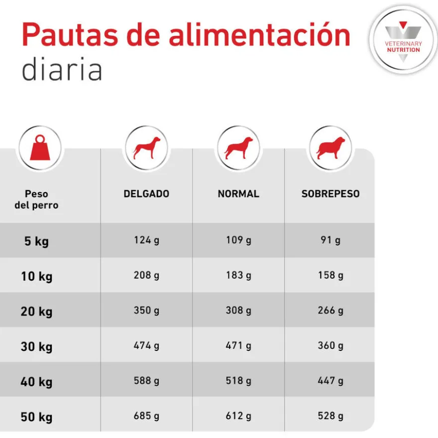 Royal Canin Veterinary Glycobalance Pienso para perros