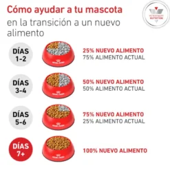 Royal Canin Veterinary Glycobalance Pienso para perros