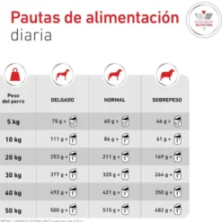 Royal Canin Veterinary Glycobalance Lata para perros