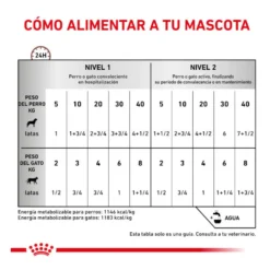 Royal Canin Veterinary Recovery lata para perros y gatos