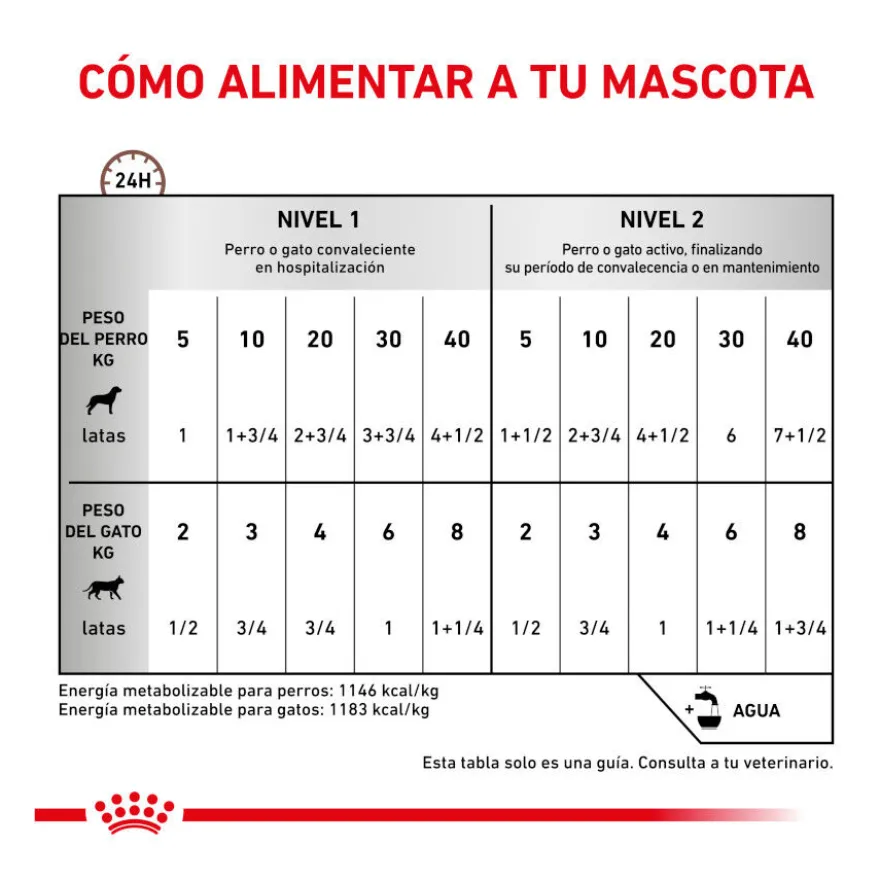Royal Canin Veterinary Recovery lata para perros y gatos