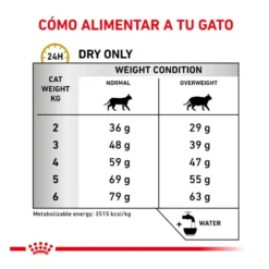 Royal Canin Veterinary Urinary Moderate Calorie pienso para gatos