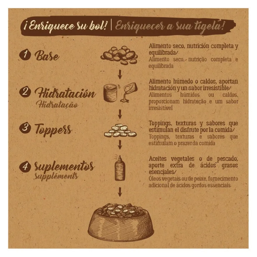 True Origins Pure Adult Mini Salmón pienso para perros