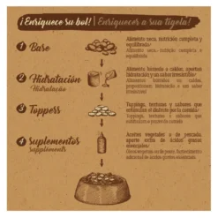 True Origins Pure Puppy Pollo pienso para perros
