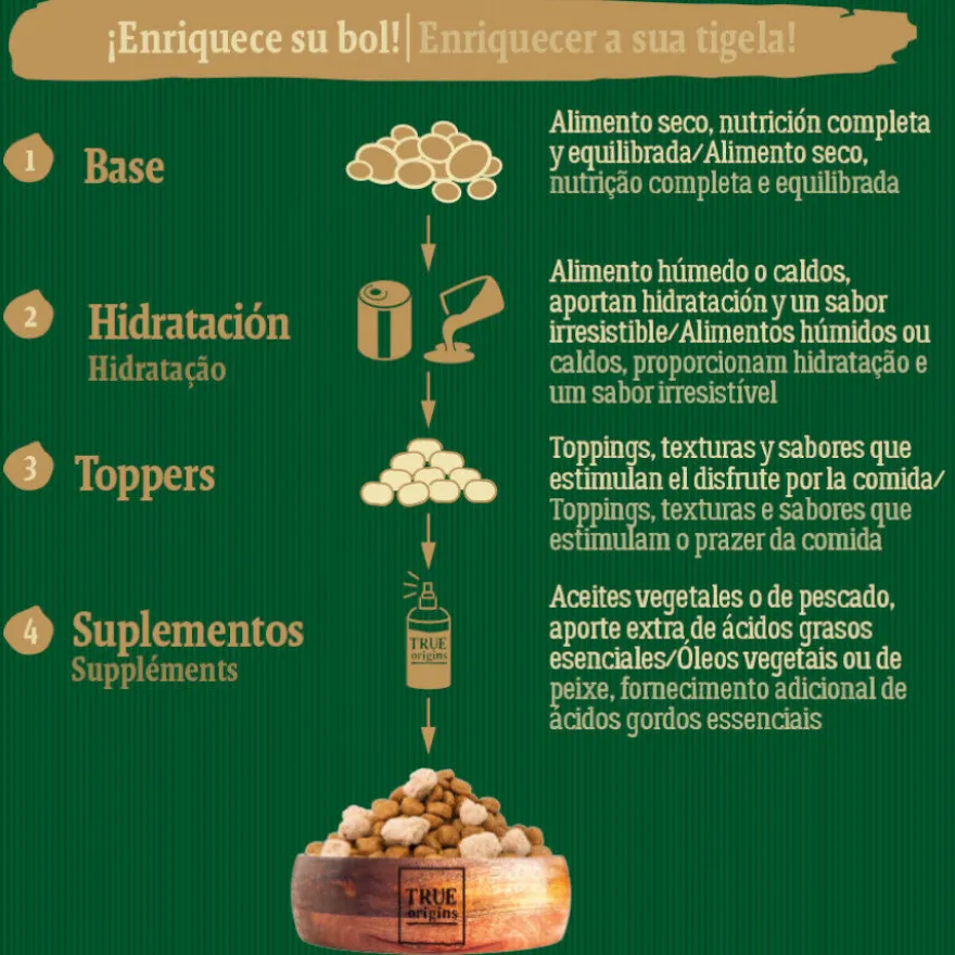 True Origins Wild Greenlands pienso para perros