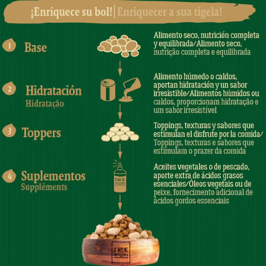 True Origins Wild Mini Lagoon Pato pienso para perros