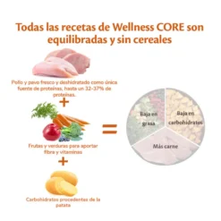 Wellness Core Adult Medium Original Pavo y Pollo pienso para perros