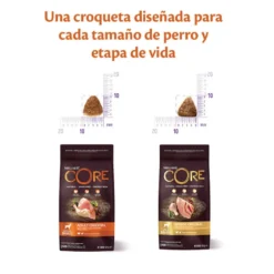 Wellness Core Adult Medium Original Pavo y Pollo pienso para perros