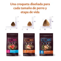 Wellness Core Adult Small Original Pavo y Pollo pienso para perros